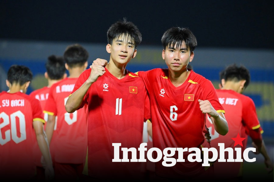 Lịch thi đấu, bảng xếp hạng U17 Châu Á 2026 ngày 13.5