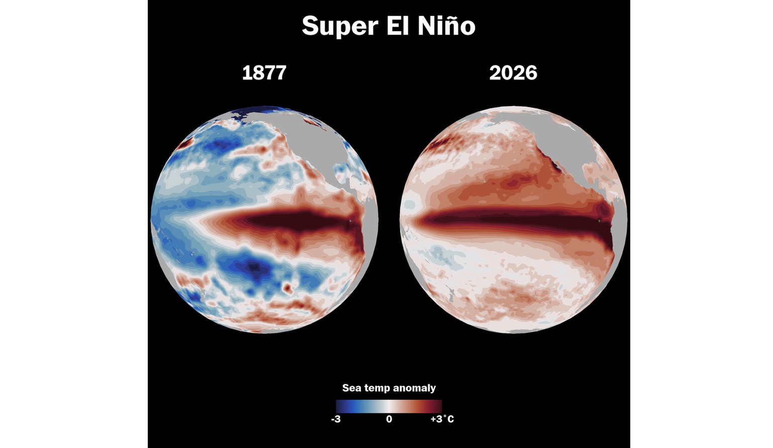 The possibility of super El Nino appearing is increasing in the second half of this year. Photo: NOAA