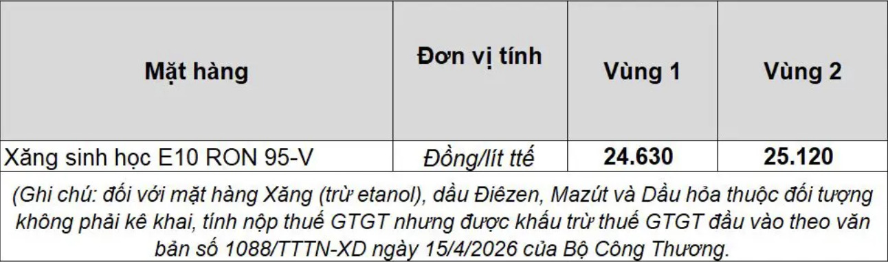 Bảng giá xăng sinh học E10 RON 95-V Petrolimex Việt Nam. Bảng: Petrolimex