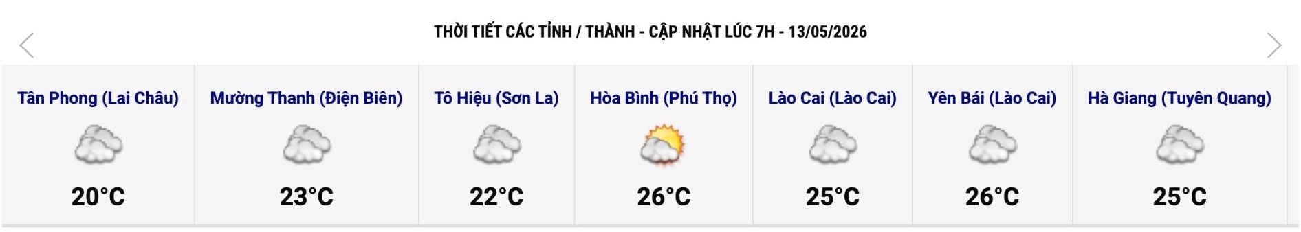 Cập nhật thời tiết một số tỉnh, thành lúc 7h ngày 13.5. Ảnh: Trung tâm Dự báo Khí tượng Thủy văn Quốc gia 