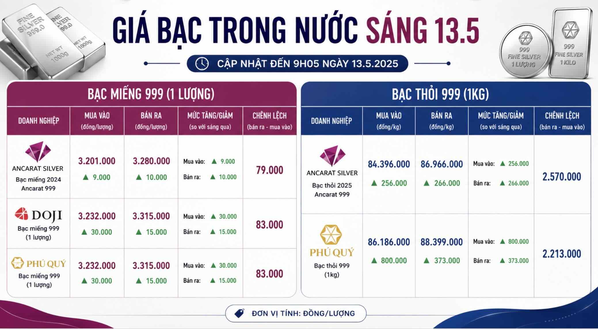 Đồ họa: Khương Duy