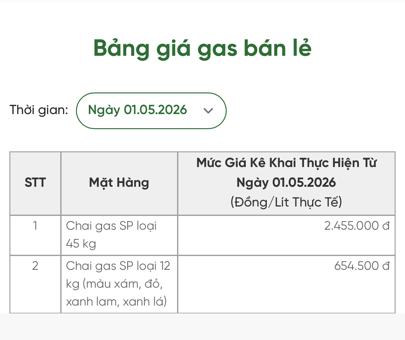 Bảng giá gas SAIGON PETRO bán lẻ hôm nay 13.5. Bảng: Song Anh 