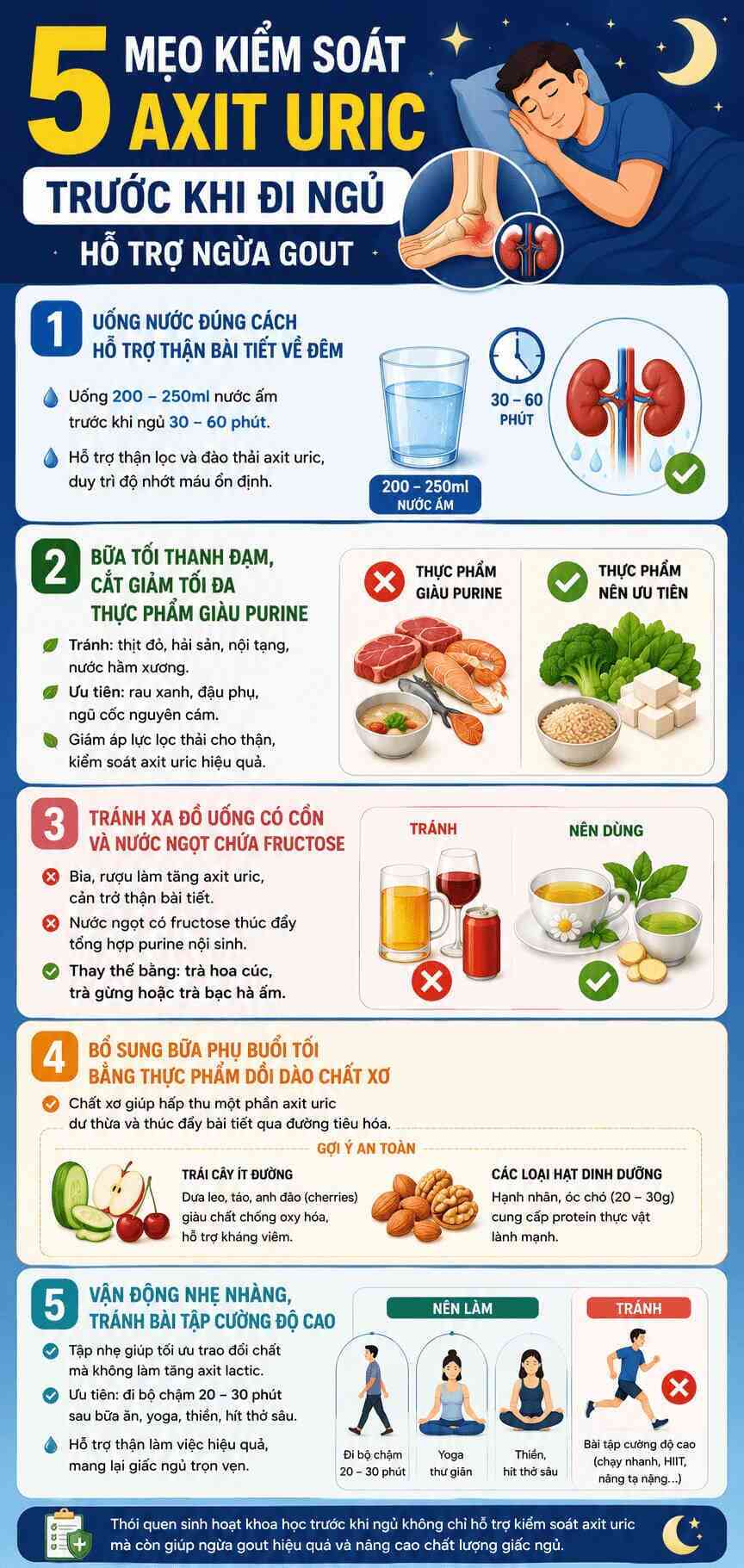 Infographic hướng dẫn 5 thói quen buổi tối giúp kiểm soát nồng độ axit uric máu và hỗ trợ phòng ngừa cơn đau gout cấp. Đồ họa: Trà My