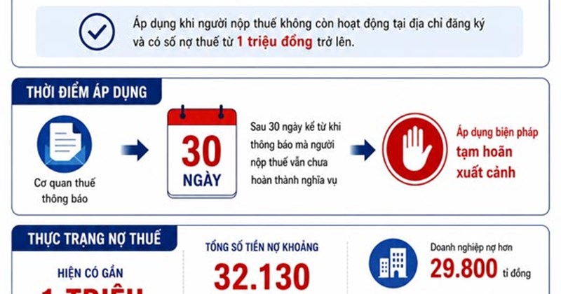 Thêm cơ chế giúp dân chủ động xử lý nợ thuế