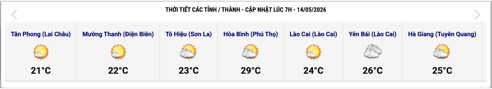 Cập nhật thời tiết một số tỉnh, thành lúc 7h ngày 14.5. Ảnh: Trung tâm Dự báo Khí tượng Thủy văn Quốc gia 