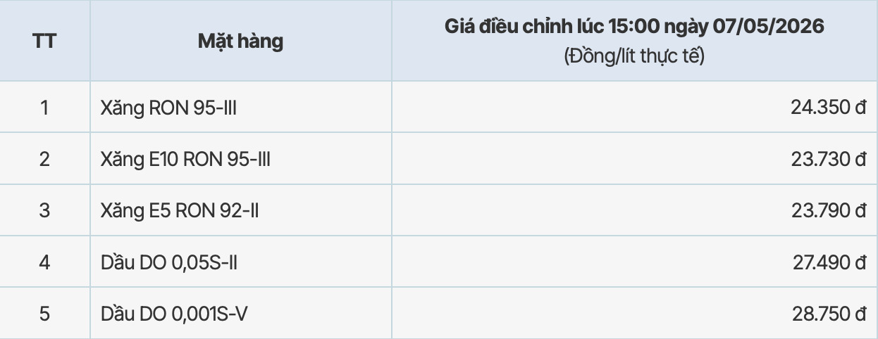 Giá xăng dầu tại hệ thống PVOIL điều chỉnh tăng từ 15h ngày 7.5.2026. Bảng: PVOIL 
