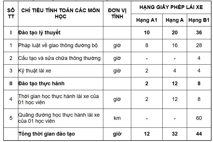 Thông