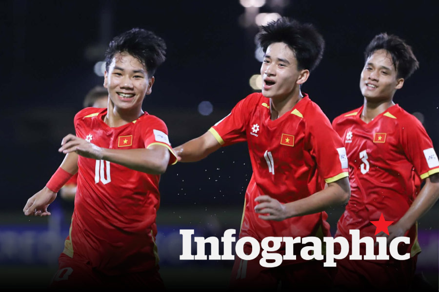 Lịch thi đấu tứ kết U17 Châu Á 2026 cập nhật mới nhất