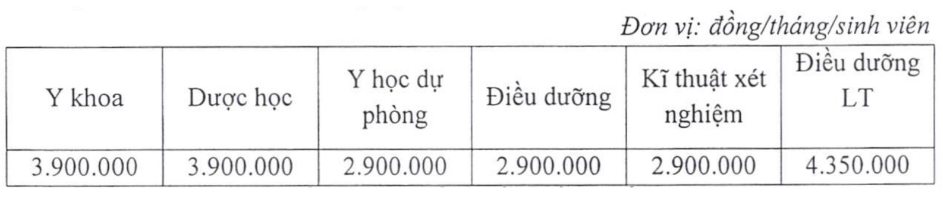 Ảnh: Trường Đại học Y khoa Vinh