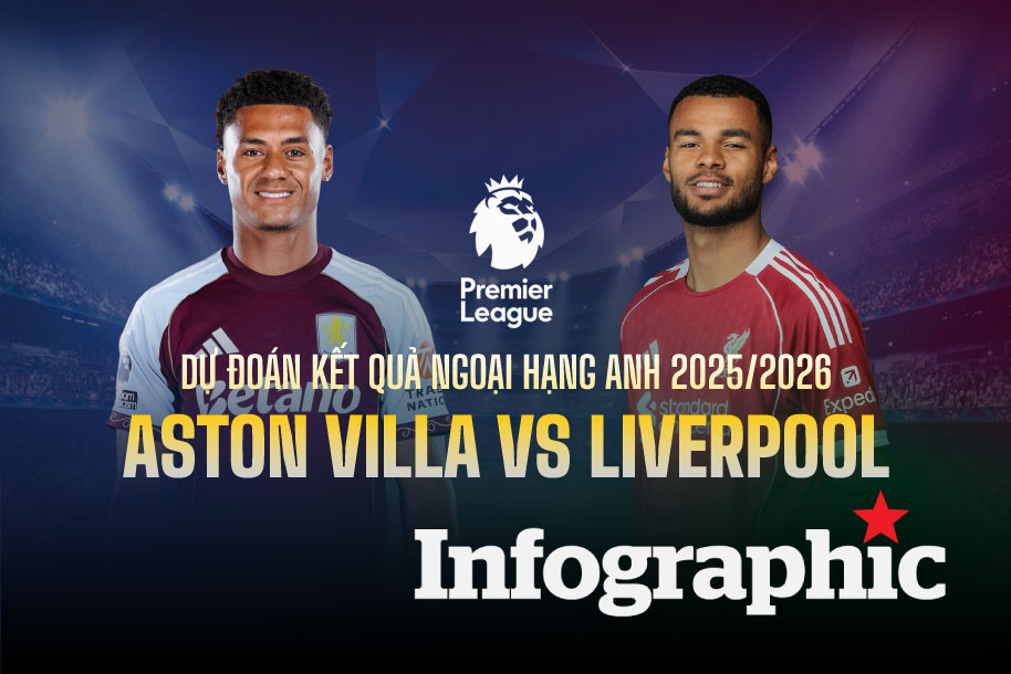 Dự đoán kết quả Aston Villa vs Liverpool Ngoại hạng Anh 2025/2026