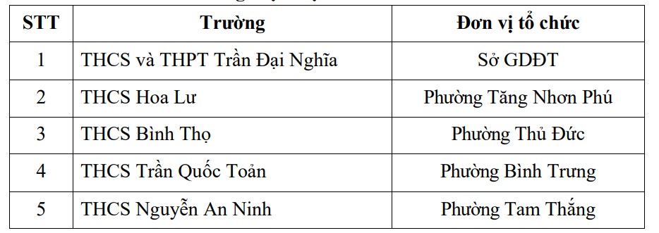 Danh sách 5 trường tuyển sinh lớp 6 bằng bài khảo sát đánh giá năng lực năm học 2026-2027 tại TPHCM. Nguồn: Sở GDĐT TPHCM 