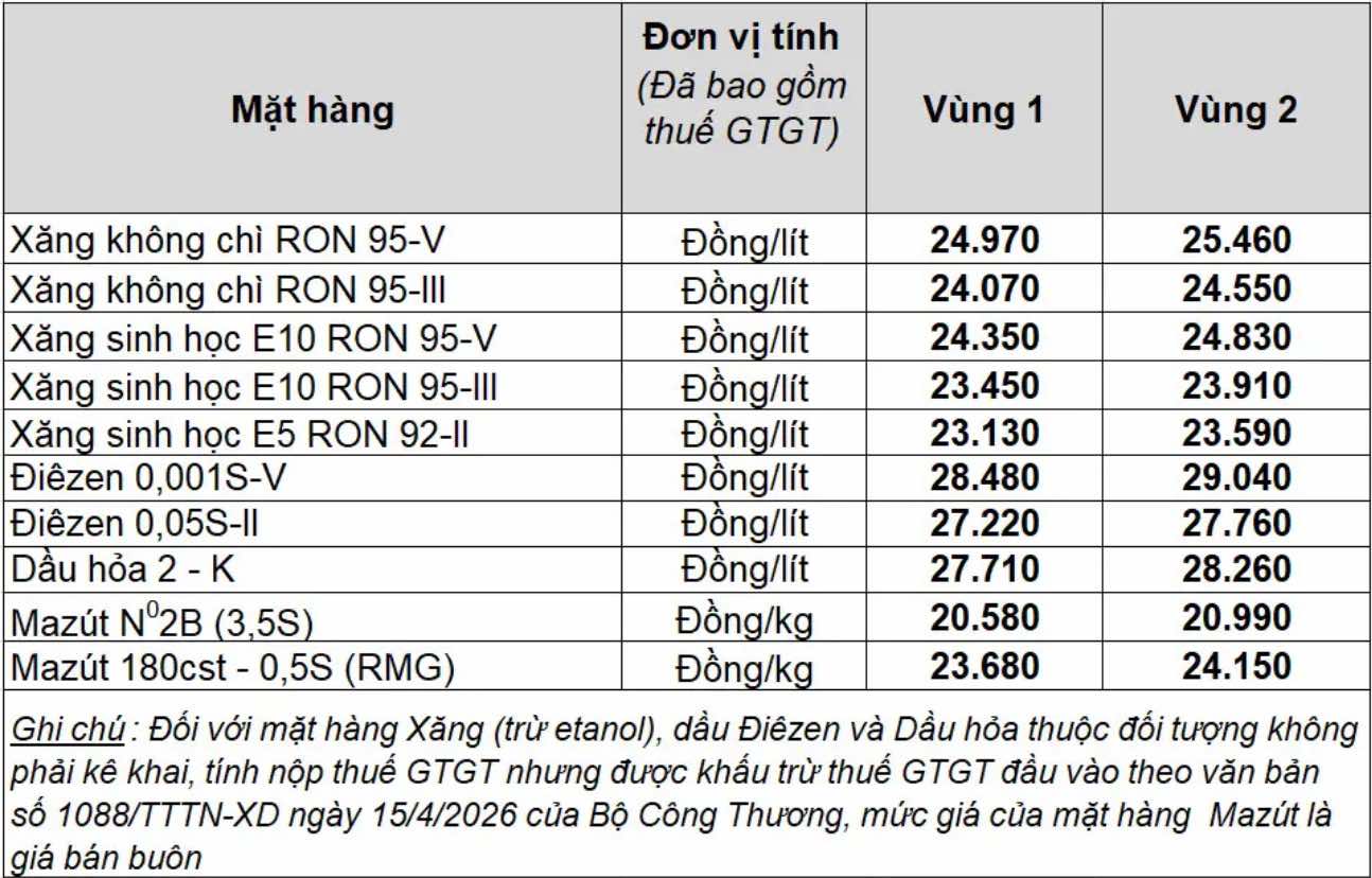 Bảng giá xăng dầu bán lẻ Petrolimex Việt Nam. Bảng: Petrolimex