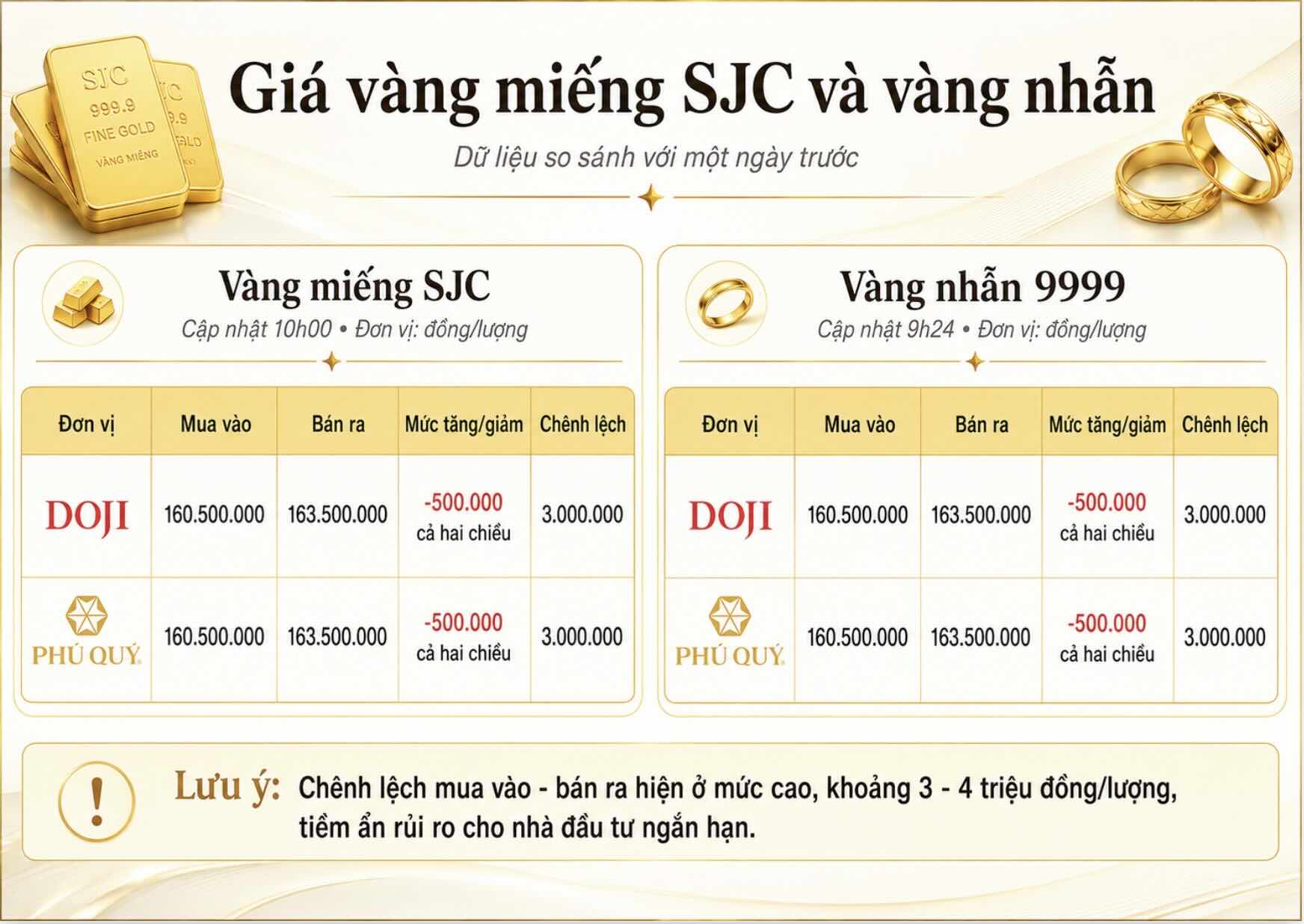 Giá vàng miếng SJC và nhẫn trơn tại một số đơn vị kinh doanh. Đơn vị: đồng/lượng. Bảng: Khương Duy