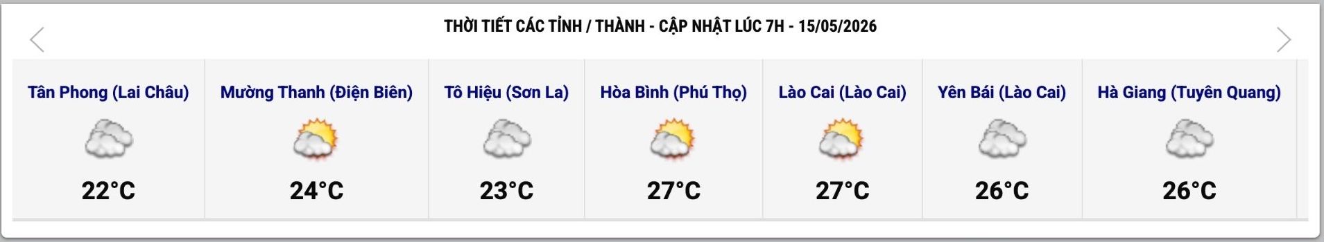 Cập nhật thời tiết một số tỉnh, thành lúc 7h ngày 15.5. Ảnh: Trung tâm Dự báo Khí tượng Thủy văn Quốc gia 