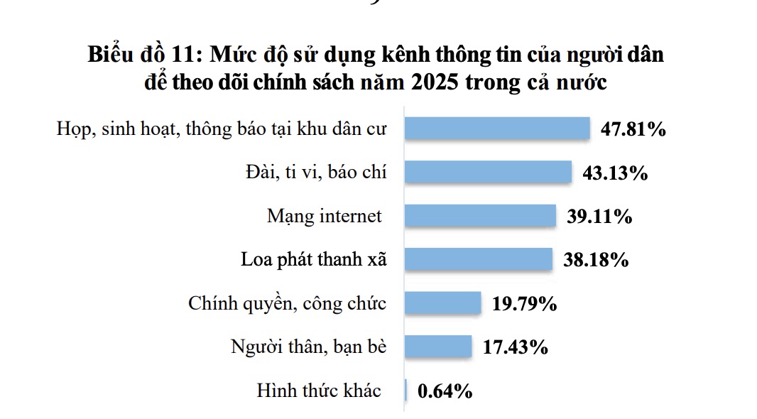 Sử
