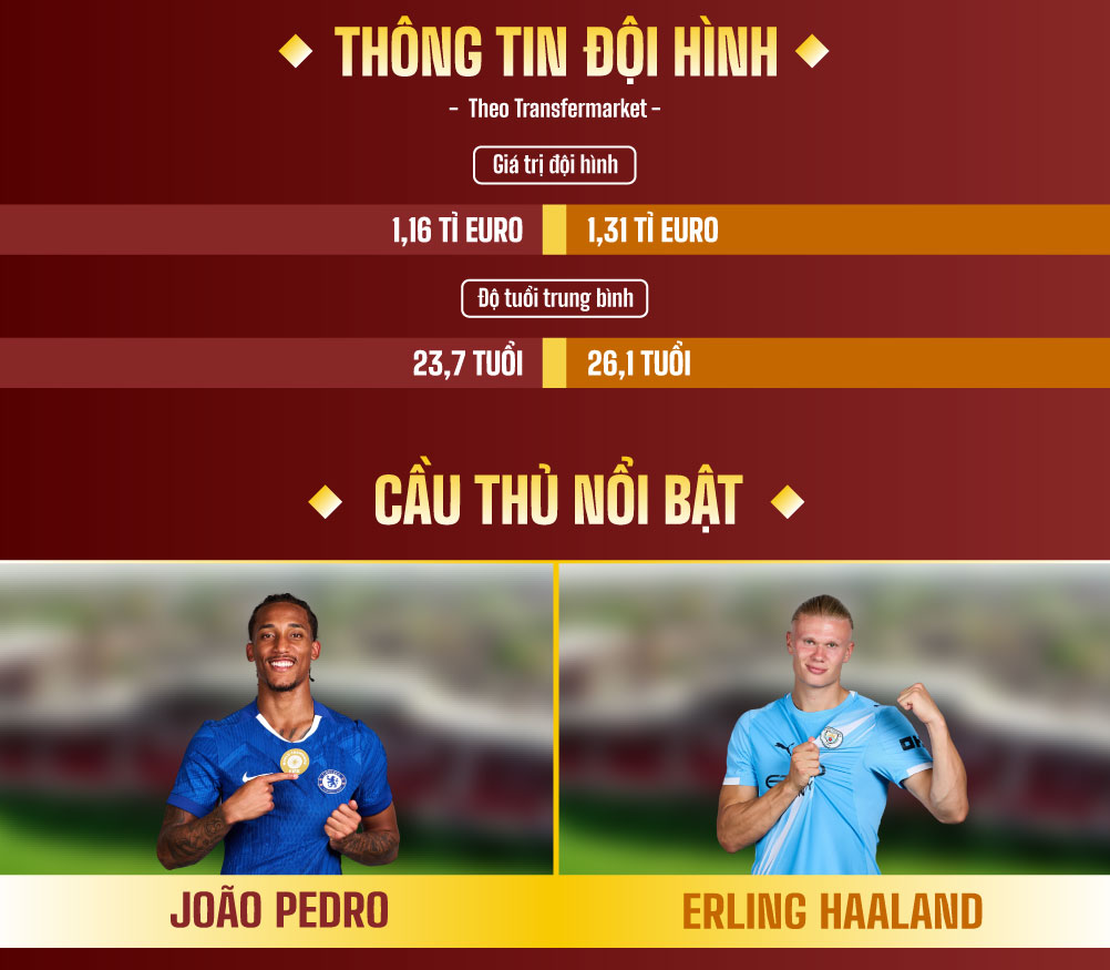 Chelsea gặp Man City