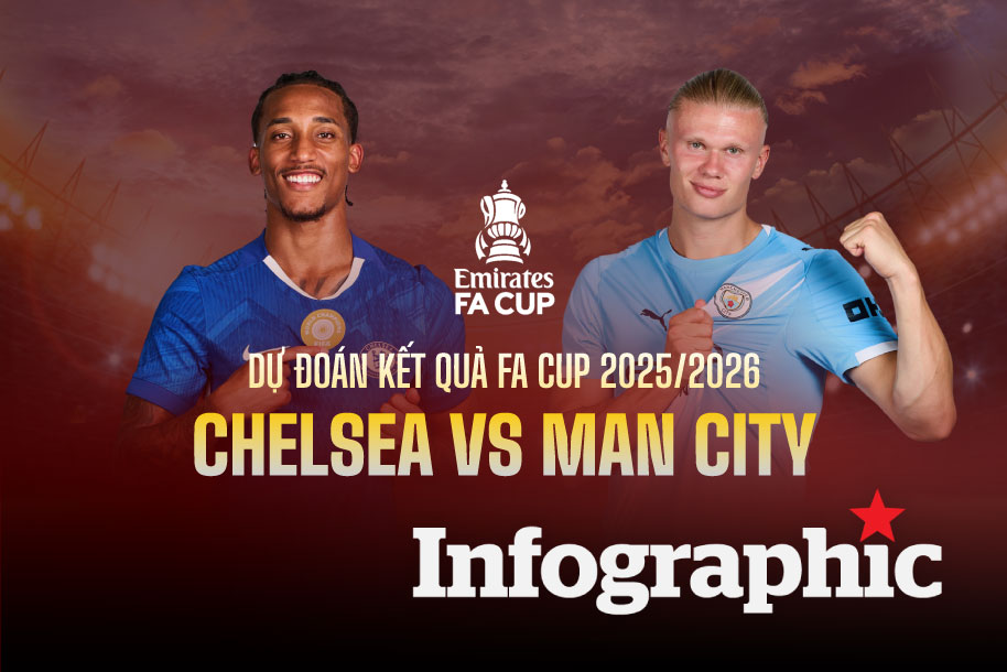 Dự đoán kết quả Chelsea vs Man City chung kết FA Cup 2025/2026