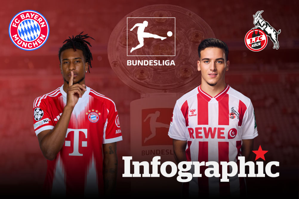 Dự đoán kết quả Bayern Munich vs Koln Bundesliga 2025/2026