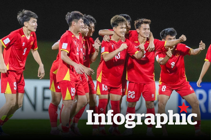 Lịch thi đấu, kết quả giải U17 Châu Á 2026 ngày 16.5
