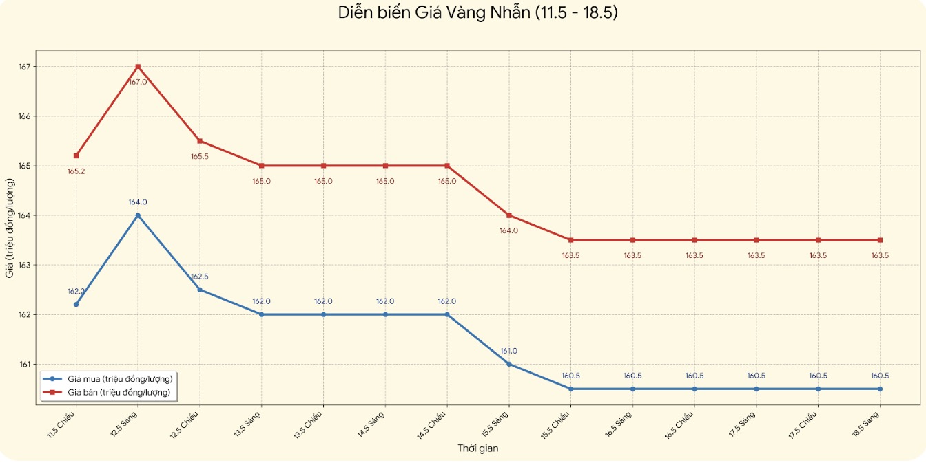 Giá vàng nhẫn trơn tại một số đơn vị kinh doanh. Đơn vị: đồng/lượng. Bảng: Khương Duy