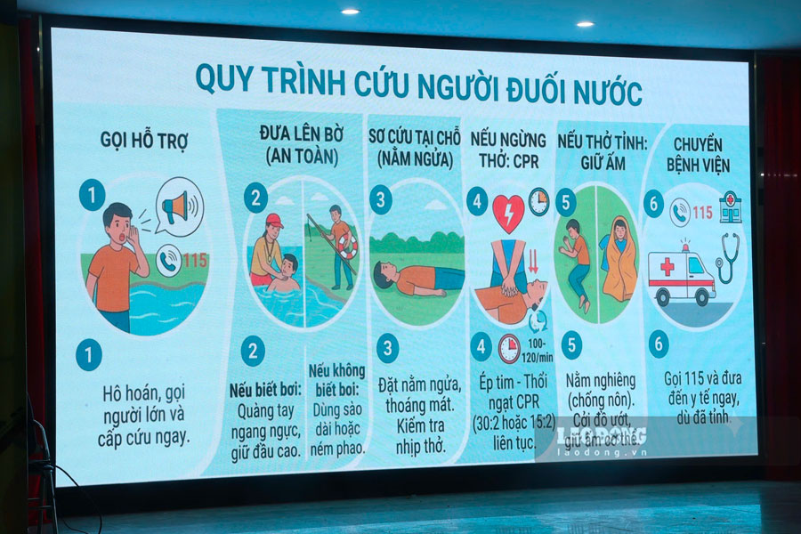 Các thông tin về cứu hộ cứu nạn đuối nước