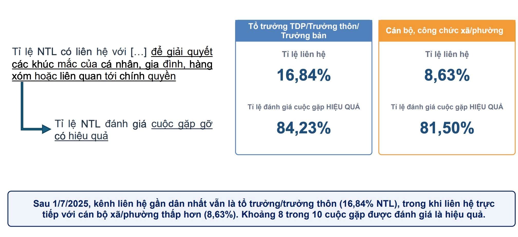 Kết quả 