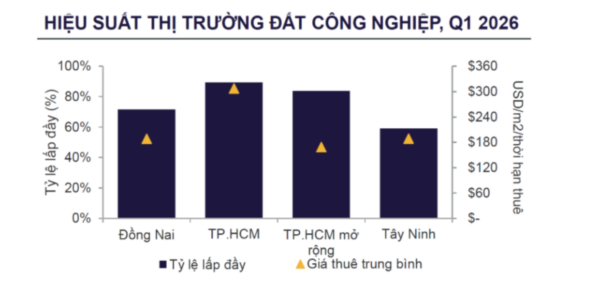Giá thuê đất 