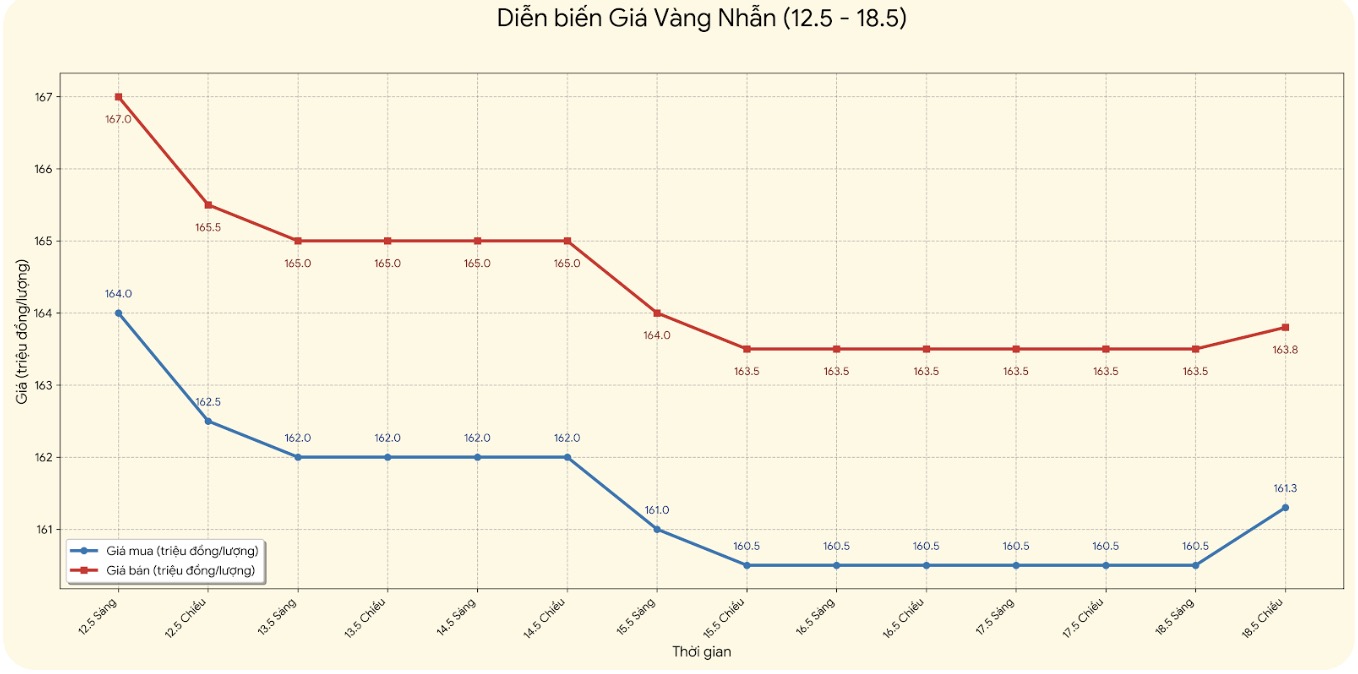 Giá vàng nhẫn trơn tại một số đơn vị kinh doanh. Đơn vị: đồng/lượng. Bảng: Khương Duy