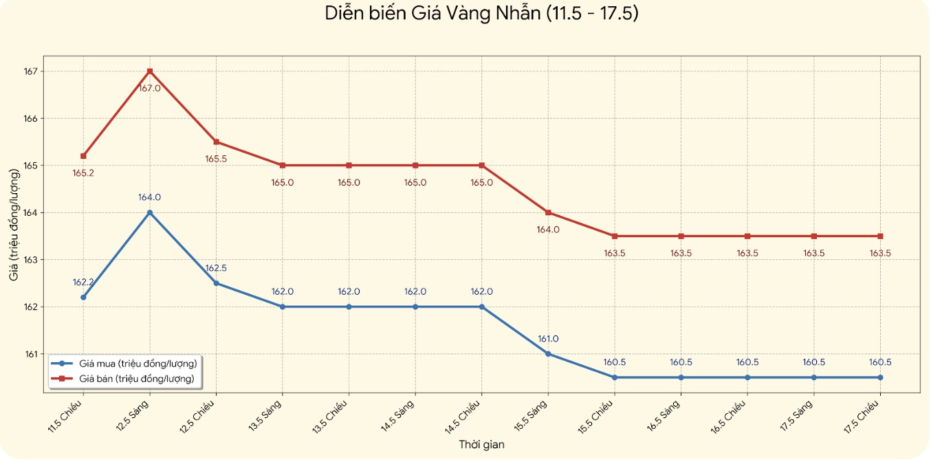 Giá vàng nhẫn trơn tại một số đơn vị kinh doanh. Đơn vị: đồng/lượng. Bảng: Khương Duy