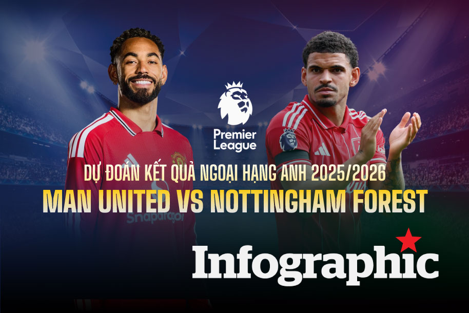 Dự đoán kết quả Man United vs Nottingham Forest Ngoại hạng Anh 2025/2026