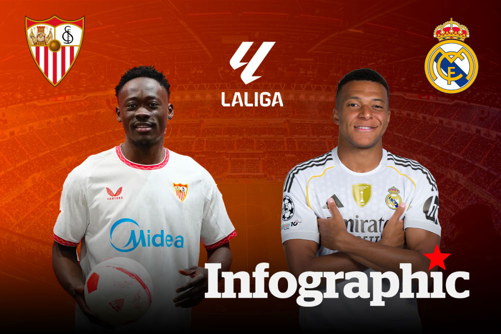 Dự đoán kết quả Sevilla vs Real Madrid La Liga 2025/2026