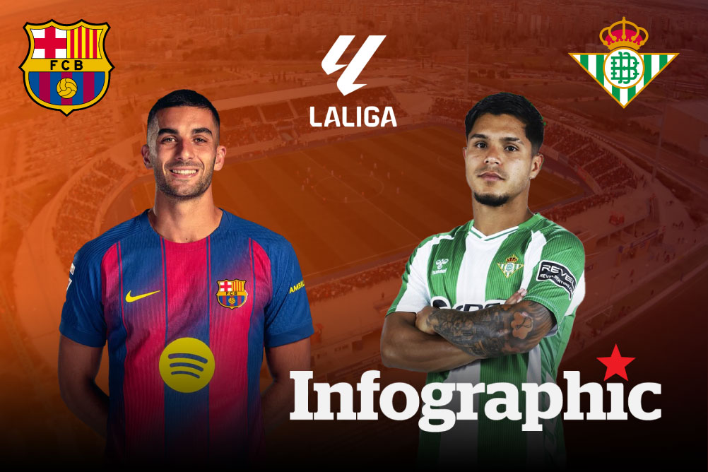 Dự đoán kết quả Barcelona vs Real Betis La Liga 2025/2026
