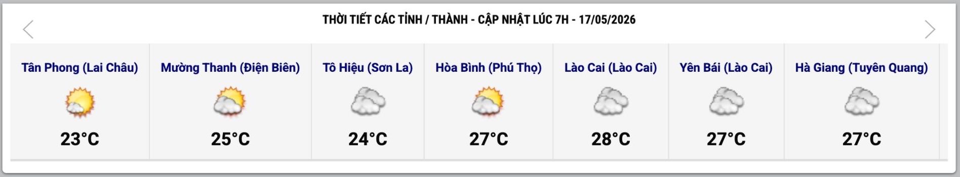 Cập nhật thời tiết một số tỉnh, thành lúc 7h ngày 17.5. Ảnh: Trung tâm Dự báo Khí tượng Thủy văn Quốc gia