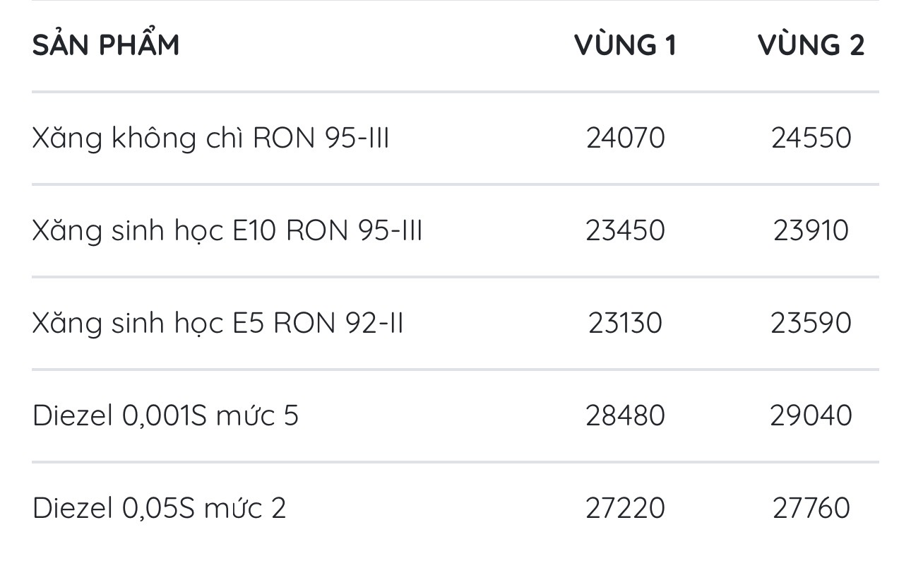 Giá xăn dầu bán lẻ hôm nay tại MIPEC. Bảng: MIPEC