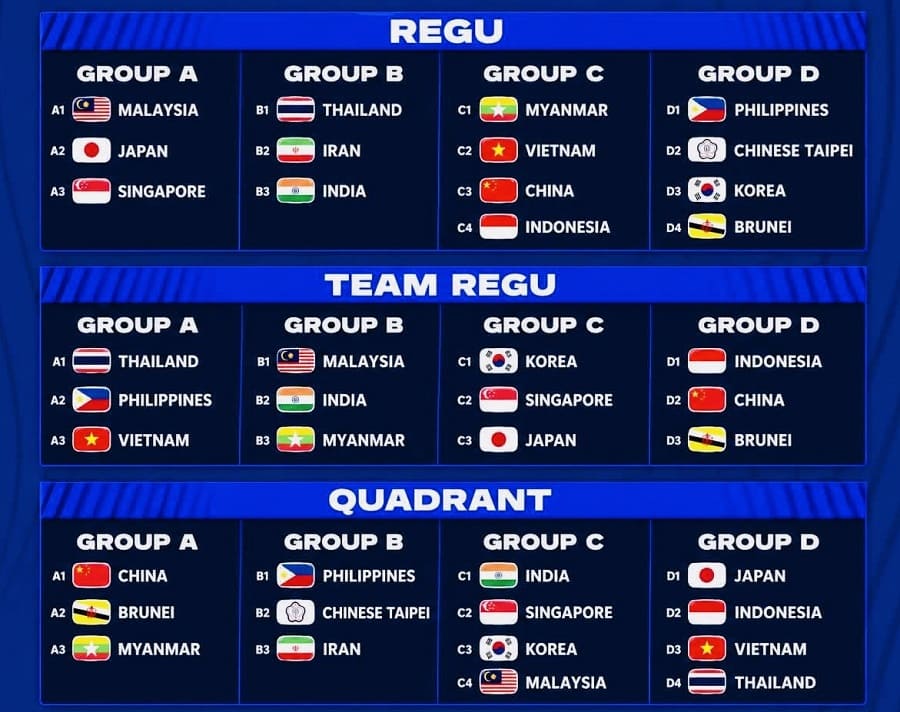 Groups drawn at the 2026 World Sepak Takraw Cup. Photo: Vietnam Sepak Takraw Federation