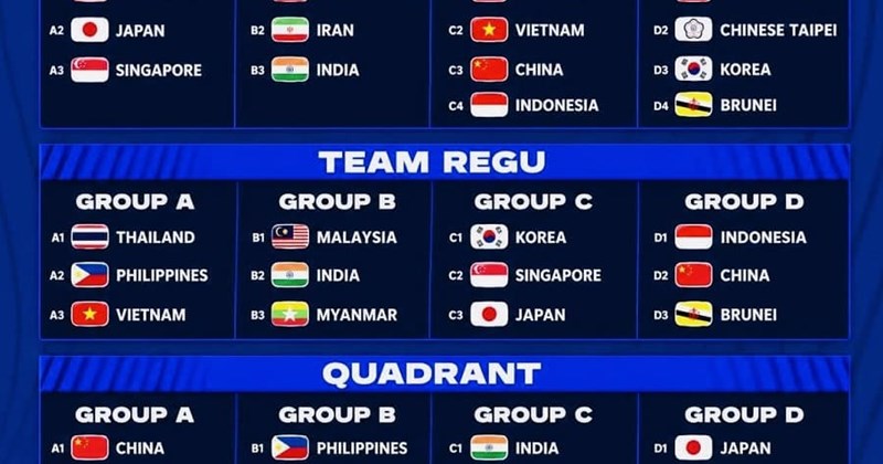 Tuyển sepak takraw nam Việt Nam thắng trận đầu World Cup 2026