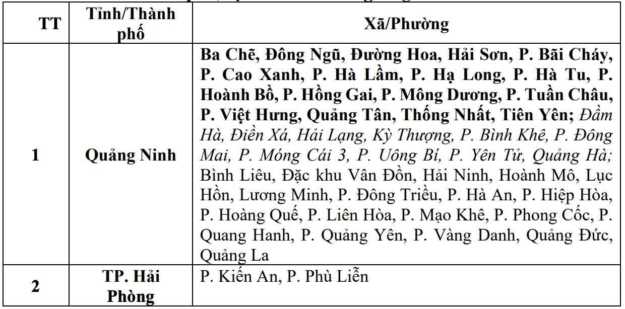 Danh sách các khu vực có nguy cơ xảy ra lũ quét, sạt lở đất đá trong 6 giờ tới (tính từ 14h30 ngày 17.5). Nguồn: Trung tâm Dự báo Khí tượng Thủy văn Quốc gia