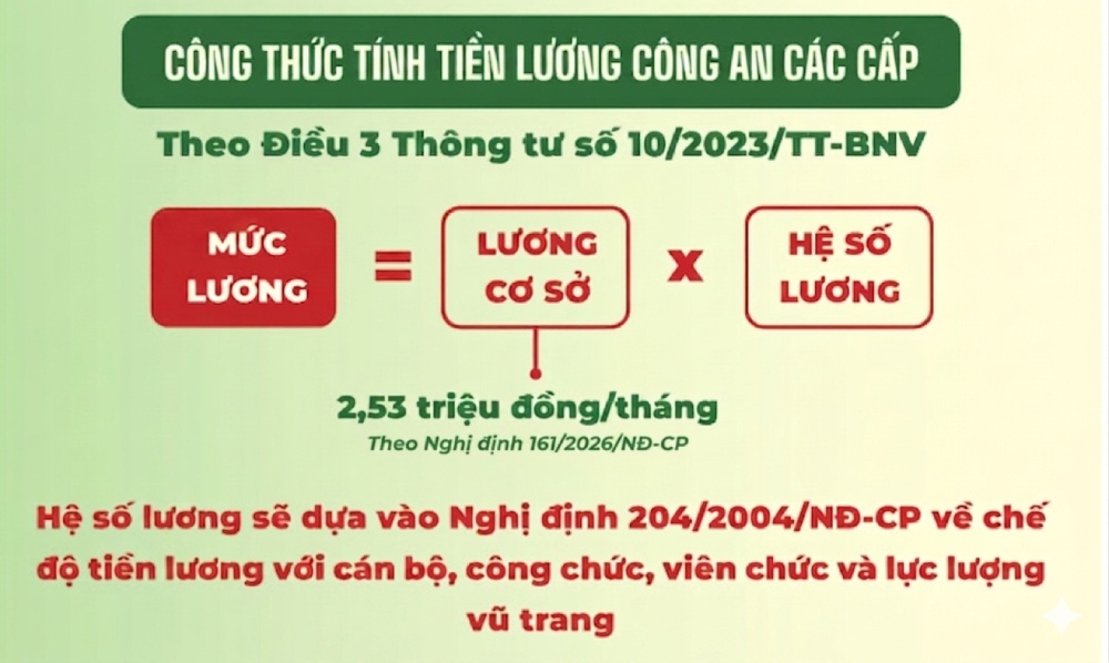 Đồ họa: Phạm Đông