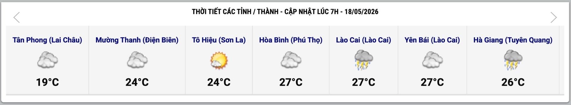 Cập nhật thời tiết một số tỉnh, thành lúc 7h ngày 18.5. Ảnh: Trung tâm Dự báo Khí tượng Thủy văn Quốc gia