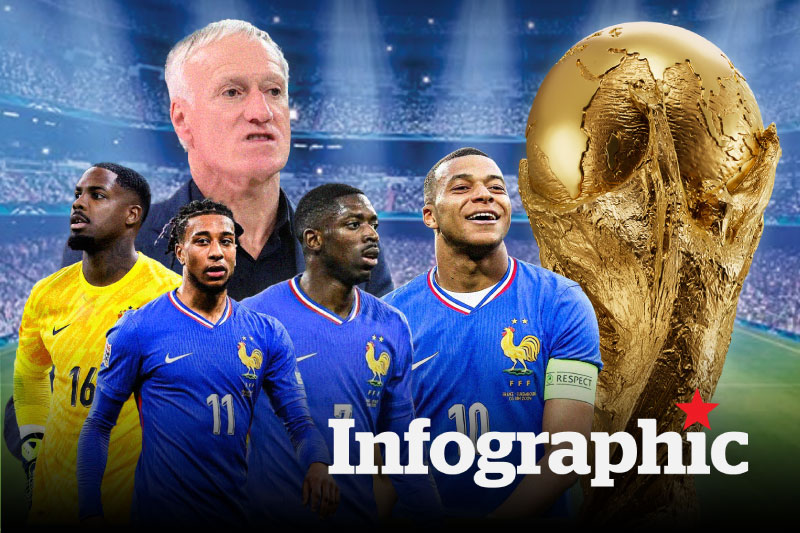 Đội tuyển Pháp tại World Cup 2026.