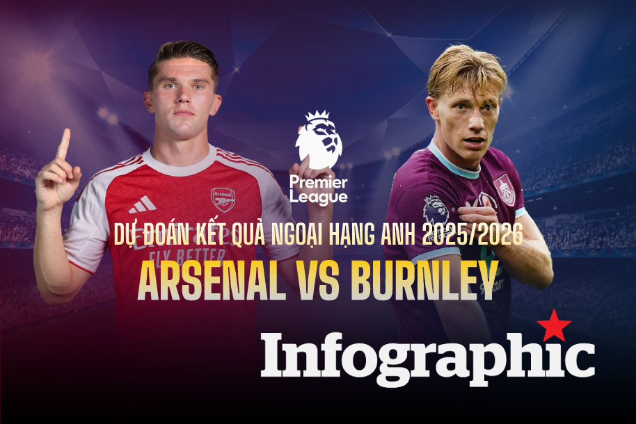 Dự đoán kết quả Arsenal vs Burnley Ngoại hạng Anh 2025/2026