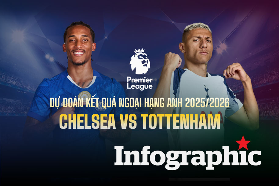Dự đoán kết quả Chelsea vs Tottenham Ngoại hạng Anh 2025/2026