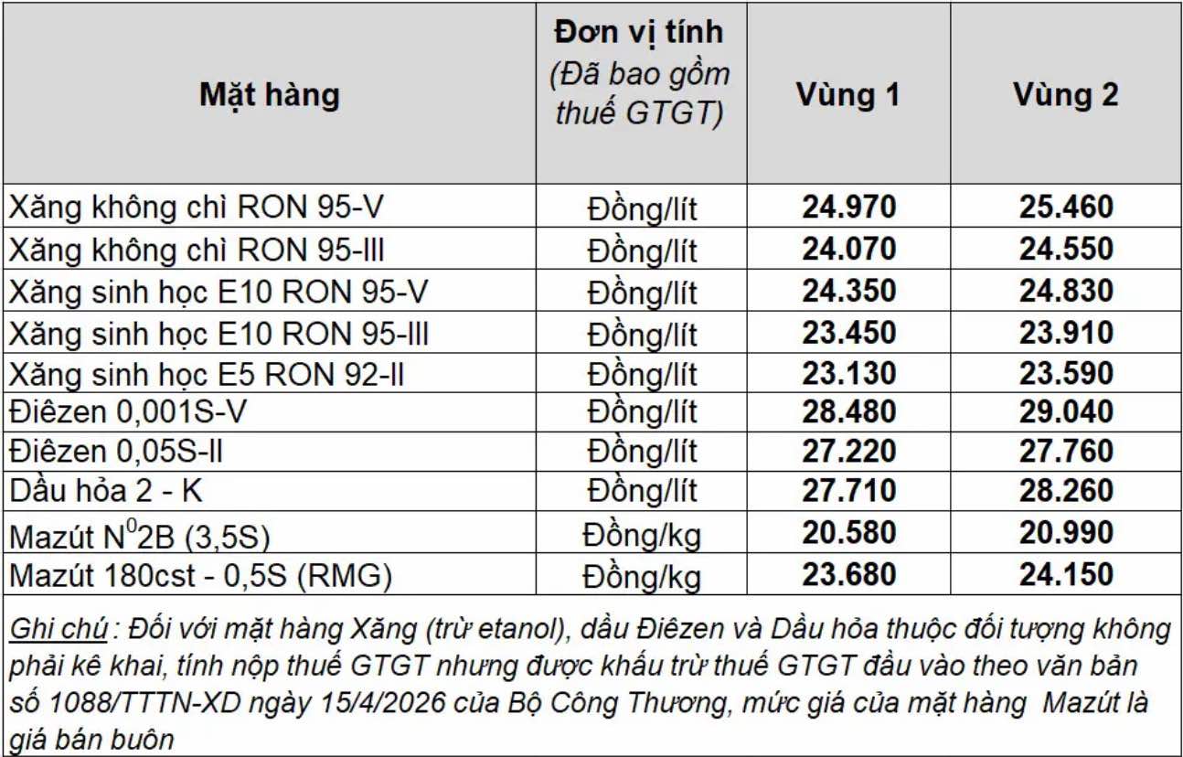 Bảng giá xăng dầu bán lẻ Petrolimex Việt Nam. Bảng: Petrolimex