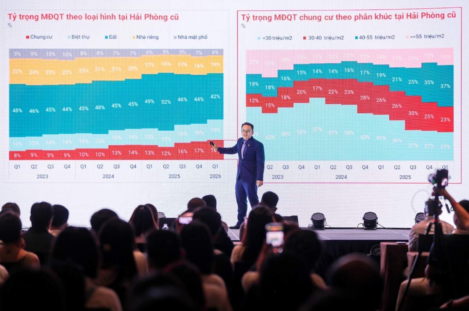 Ông Nguyễn Quốc Anh - Phó Tổng Giám đốc Batdongsan.com phân tích về tiềm năng và cơ hội đầu tư bất động sản ở Hải Phòng.  