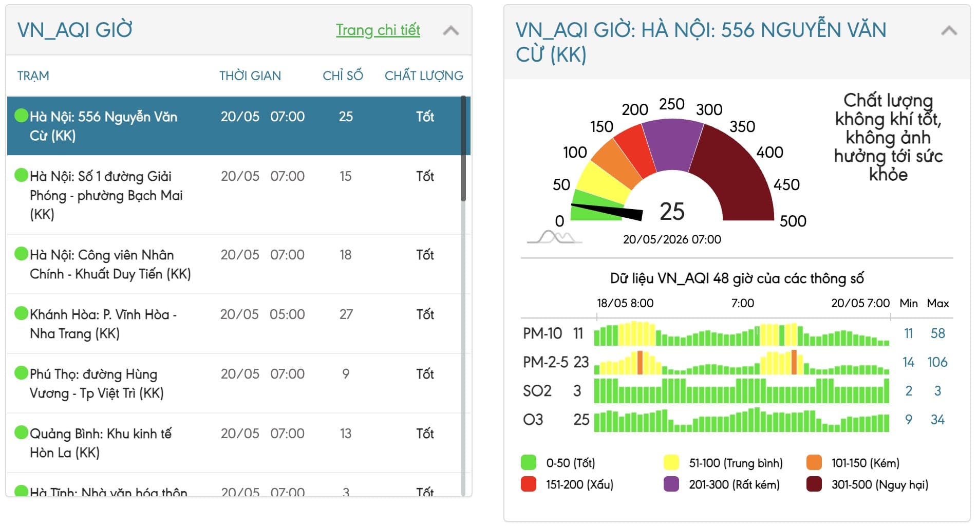 Chỉ số AQI ở mức tốt, mang lại bầu không khí dễ chịu cho người dân. Ảnh chụp màn hình