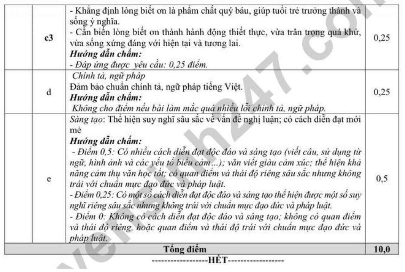 Đáp án đề thi thử vào lớp 10 môn Văn 2026 lần 1 - THPT Gang Thép (Sở GDĐT Thái Nguyên). Ảnh: Tuyensinh247