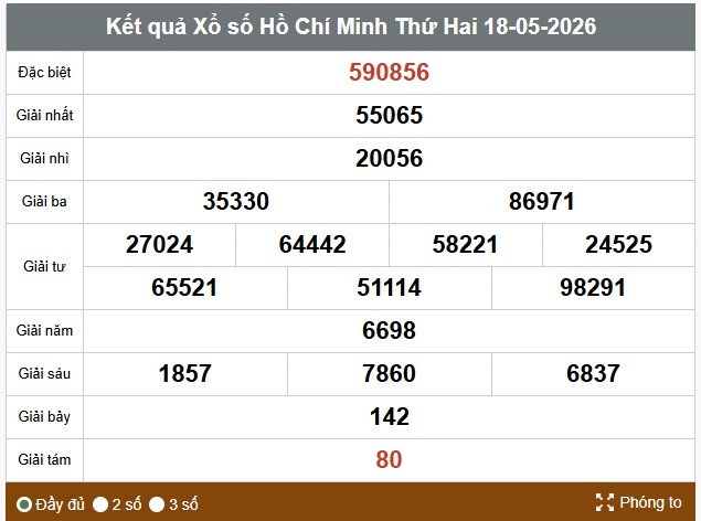 Kết quả xổ số TPHCM. Ảnh: Vinh Phú