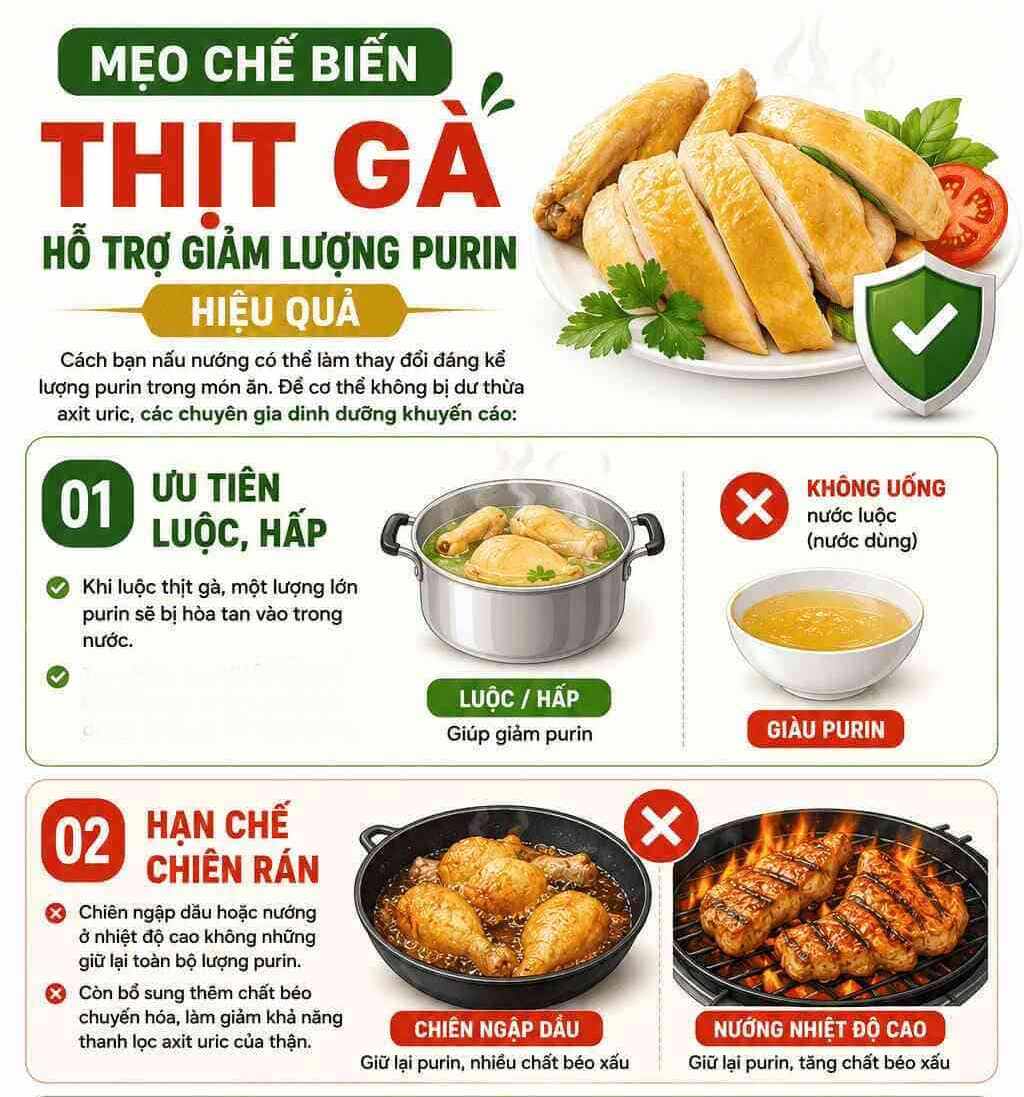 Infographic: Hướng dẫn mẹo chế biến thịt gà an toàn giúp giảm thiểu lượng purin cho người có nồng độ axit uric cao. Đồ họa: Trà My