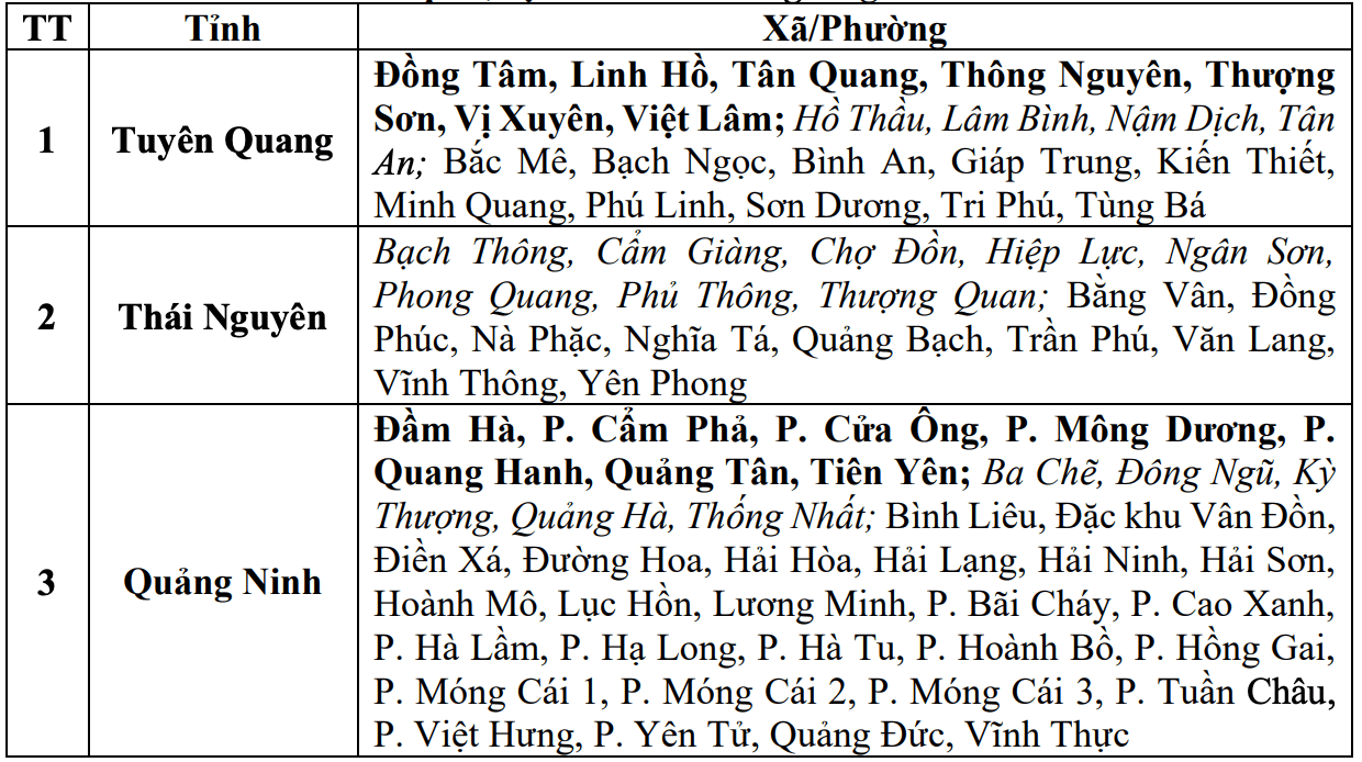 Danh sách các khu vực có nguy cơ xảy ra lũ quét, sạt lở đất đá trong 6 giờ tới (tính từ 9h30 ngày 19.5). Nguồn: Trung tâm Dự báo Khí tượng Thủy văn Quốc gia