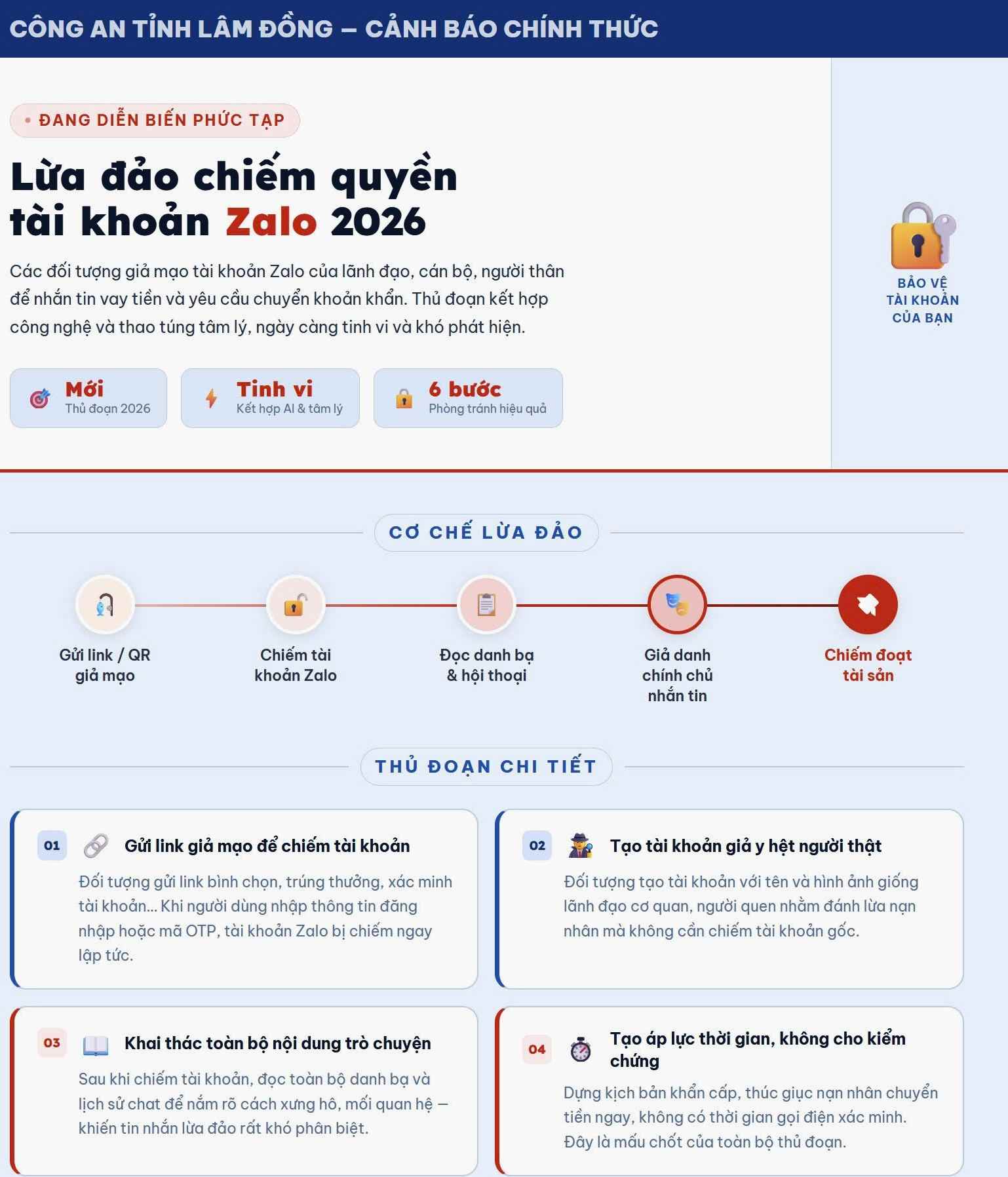 Công an Lâm Đồng cảnh báo các đối tượng giả danh tài khoản mạng xã hội để lừa đảo. Ảnh: Công an cung cấp 